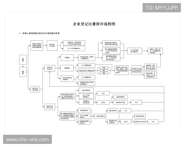 澳门金龙app网址的注册流程与常见问题解答